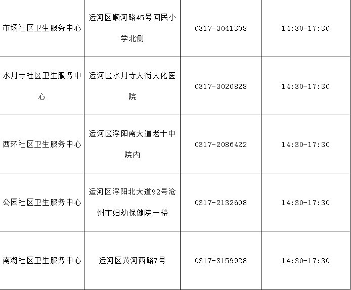 沧州市区第一针疫苗在哪能打？